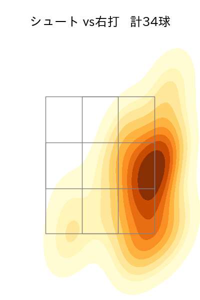 吉田 凌 配球ヒートマップ(2023年rs月)