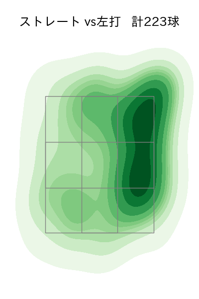 東 晃平 配球ヒートマップ(2023年rs月)