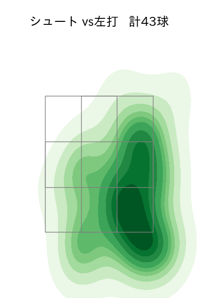 東 晃平 配球ヒートマップ(2023年rs月)