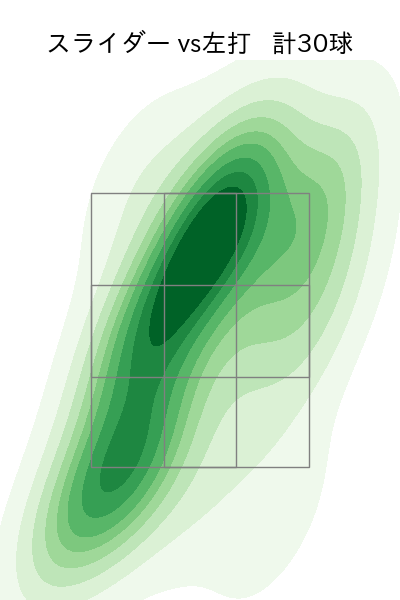 東 晃平 配球ヒートマップ(2023年rs月)