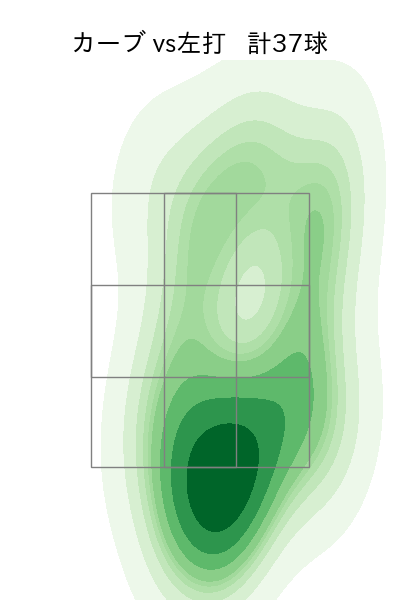 東 晃平 配球ヒートマップ(2023年rs月)