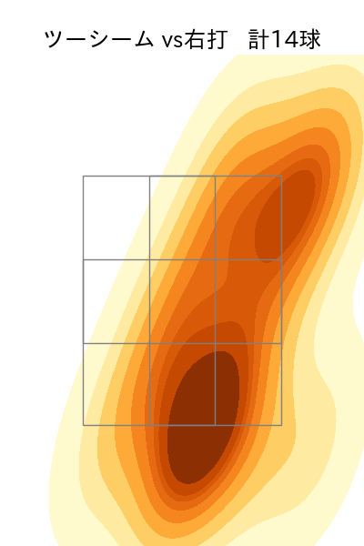 東 晃平 配球ヒートマップ(2023年rs月)