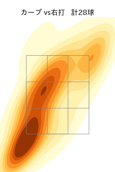 東 晃平 配球ヒートマップ(2023年rs月)