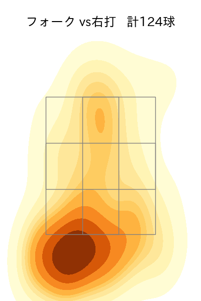 宇田川 優希 配球ヒートマップ(2023年rs月)