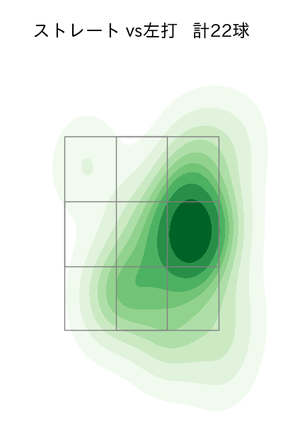 山﨑 福也 配球ヒートマップ(2023年st月)