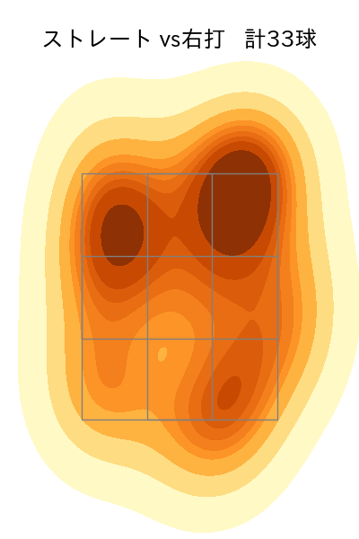山﨑 福也 配球ヒートマップ(2023年st月)