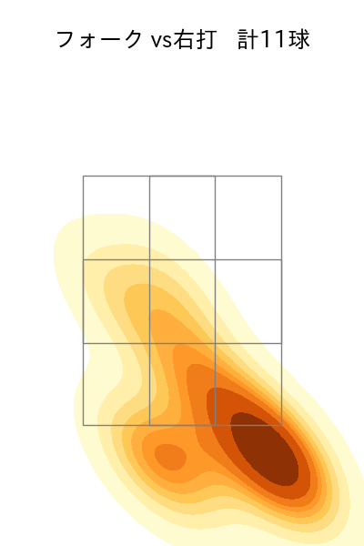 山﨑 福也 配球ヒートマップ(2023年st月)