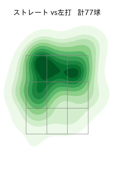 山下 舜平大 配球ヒートマップ(2023年st月)