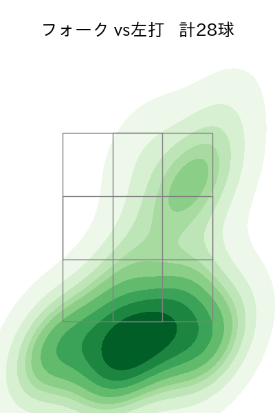 山下 舜平大 配球ヒートマップ(2023年st月)