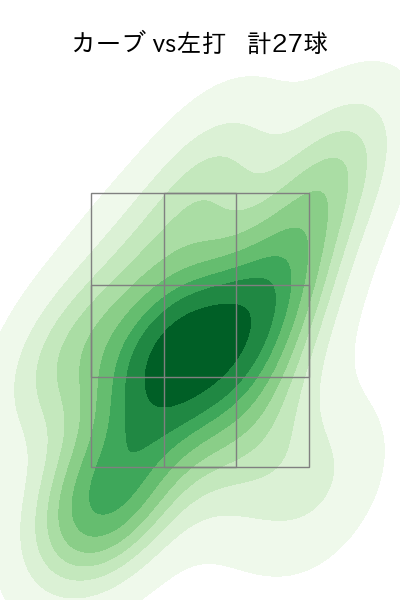 山下 舜平大 配球ヒートマップ(2023年st月)
