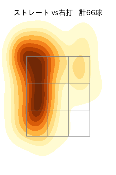 山下 舜平大 配球ヒートマップ(2023年st月)