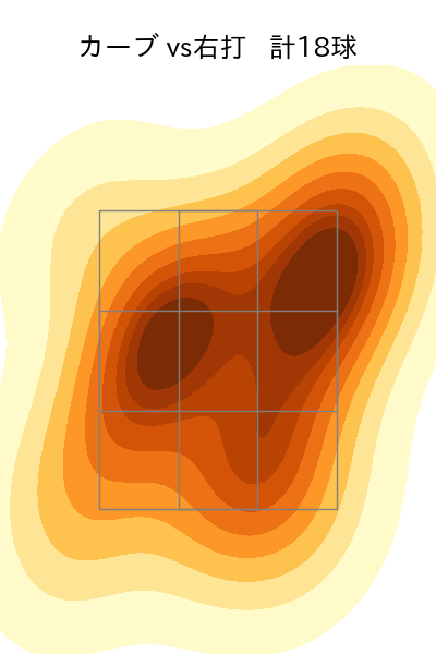 山下 舜平大 配球ヒートマップ(2023年st月)