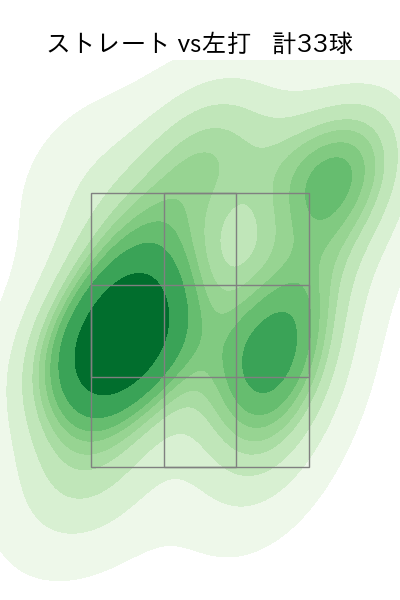 小野 泰己 配球ヒートマップ(2023年st月)