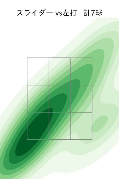 小野 泰己 配球ヒートマップ(2023年st月)
