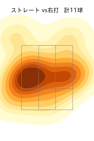 小野 泰己 配球ヒートマップ(2023年st月)