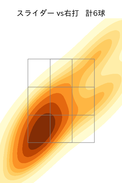 小野 泰己 配球ヒートマップ(2023年st月)