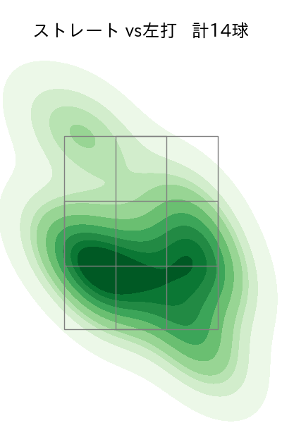 平野 佳寿 配球ヒートマップ(2023年st月)