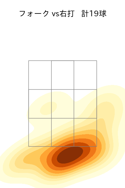平野 佳寿 配球ヒートマップ(2023年st月)