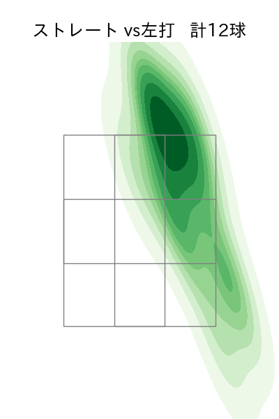 曽谷 龍平 配球ヒートマップ(2023年st月)