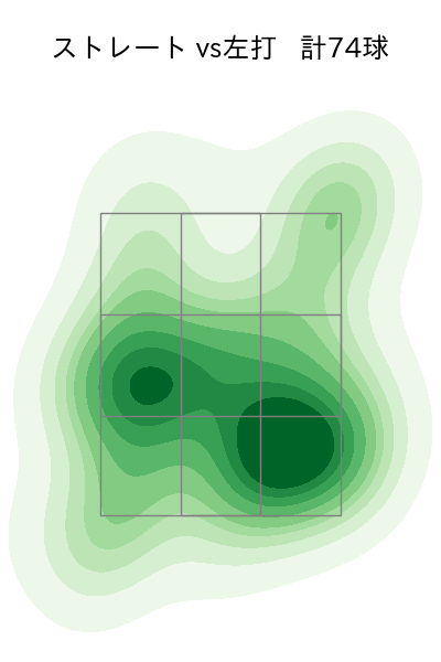 山岡 泰輔 配球ヒートマップ(2023年st月)