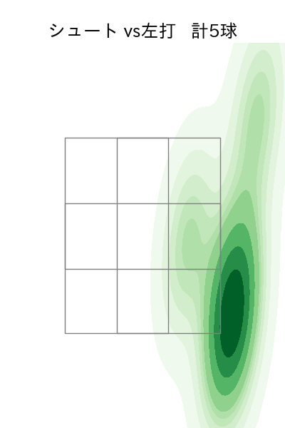山岡 泰輔 配球ヒートマップ(2023年st月)