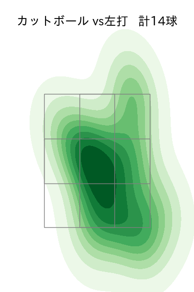 山岡 泰輔 配球ヒートマップ(2023年st月)