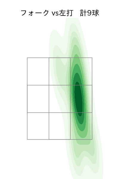 山岡 泰輔 配球ヒートマップ(2023年st月)