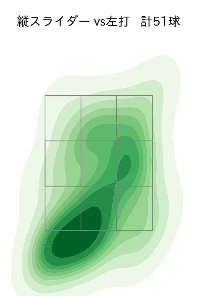 山岡 泰輔 配球ヒートマップ(2023年st月)
