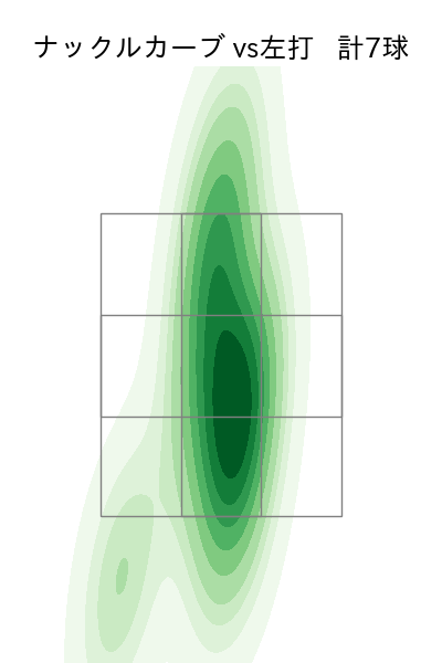 山岡 泰輔 配球ヒートマップ(2023年st月)