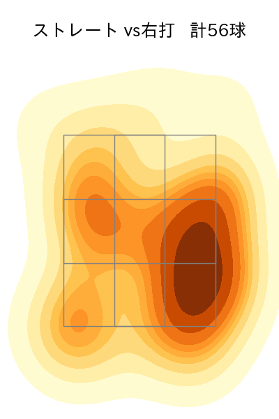 山岡 泰輔 配球ヒートマップ(2023年st月)