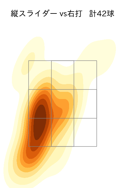 山岡 泰輔 配球ヒートマップ(2023年st月)