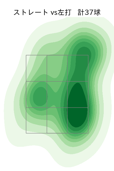 近藤 大亮 配球ヒートマップ(2023年st月)