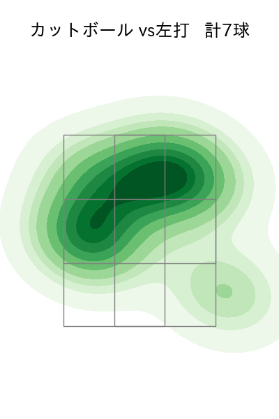 近藤 大亮 配球ヒートマップ(2023年st月)