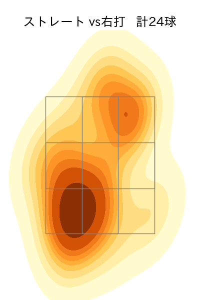 近藤 大亮 配球ヒートマップ(2023年st月)