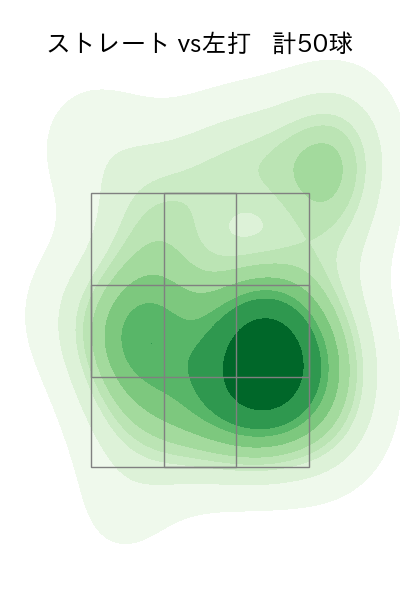 村西 良太 配球ヒートマップ(2023年st月)