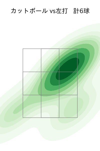 村西 良太 配球ヒートマップ(2023年st月)