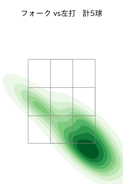 村西 良太 配球ヒートマップ(2023年st月)