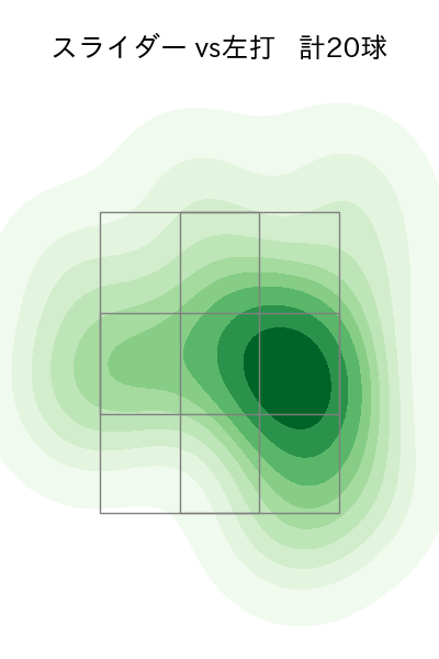 村西 良太 配球ヒートマップ(2023年st月)