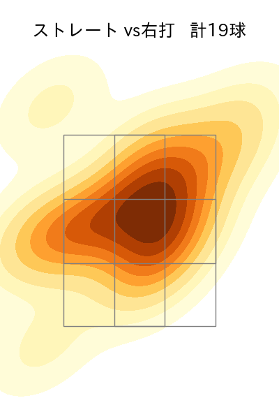 村西 良太 配球ヒートマップ(2023年st月)