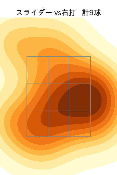 村西 良太 配球ヒートマップ(2023年st月)