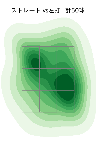 田嶋 大樹 配球ヒートマップ(2023年st月)