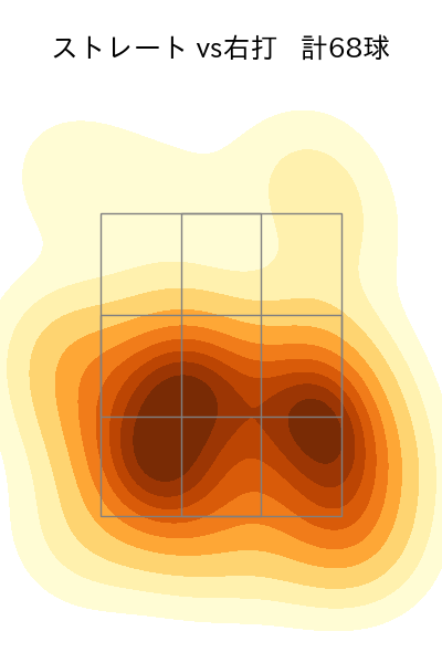 田嶋 大樹 配球ヒートマップ(2023年st月)