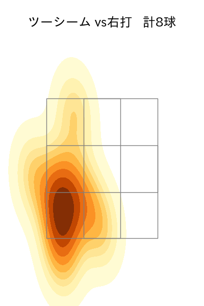 田嶋 大樹 配球ヒートマップ(2023年st月)