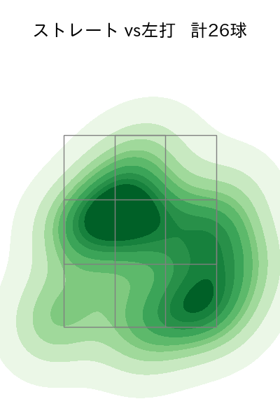 鈴木 康平 配球ヒートマップ(2023年st月)