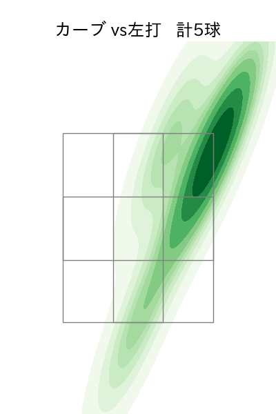鈴木 康平 配球ヒートマップ(2023年st月)