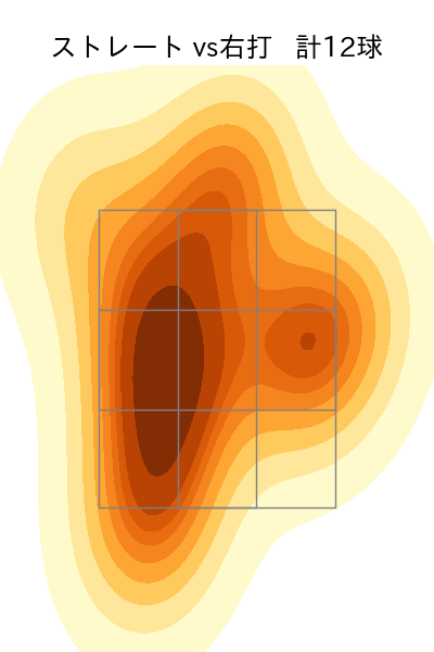 阿部 翔太 配球ヒートマップ(2023年st月)