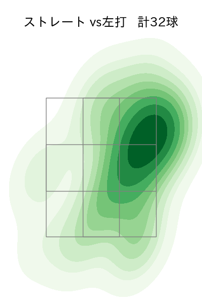 本田 仁海 配球ヒートマップ(2023年st月)
