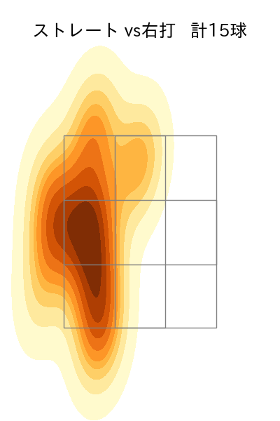 本田 仁海 配球ヒートマップ(2023年st月)