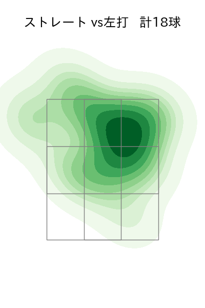 ニックス 配球ヒートマップ(2023年st月)