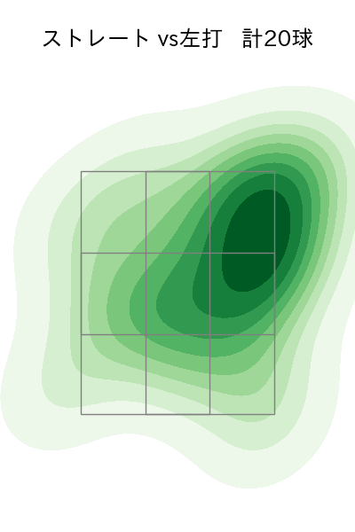 小木田 敦也 配球ヒートマップ(2023年st月)